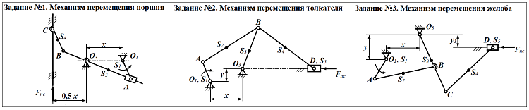 Реферат: Структурный анализ кулисного механизма